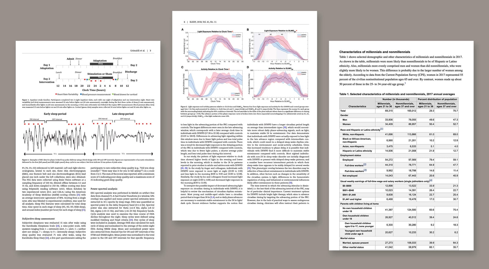 Dux-Process-Research