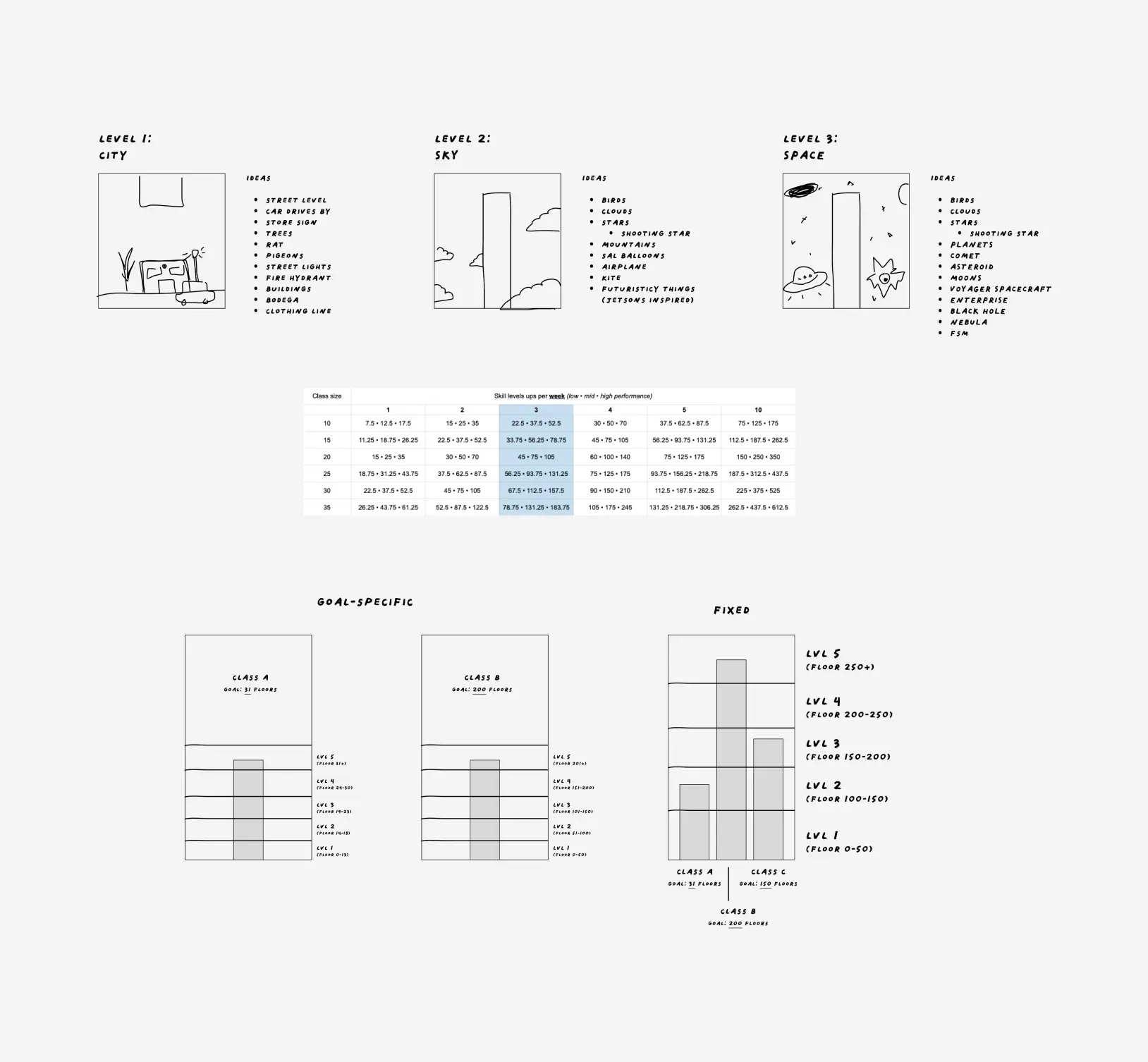 MT-Levels